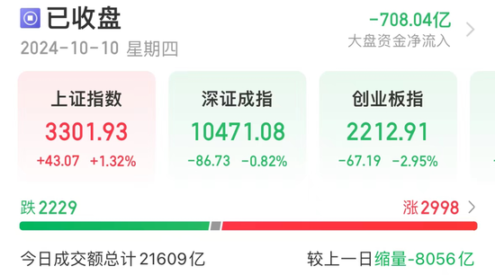 尾盘突发！六大低估值行业浮出水面，哪些潜力股有望爆发？