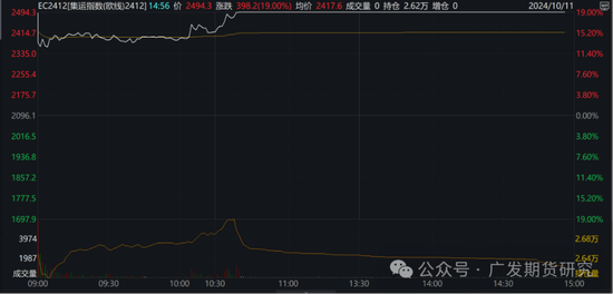 集运指数：航司提价带动期货上涨