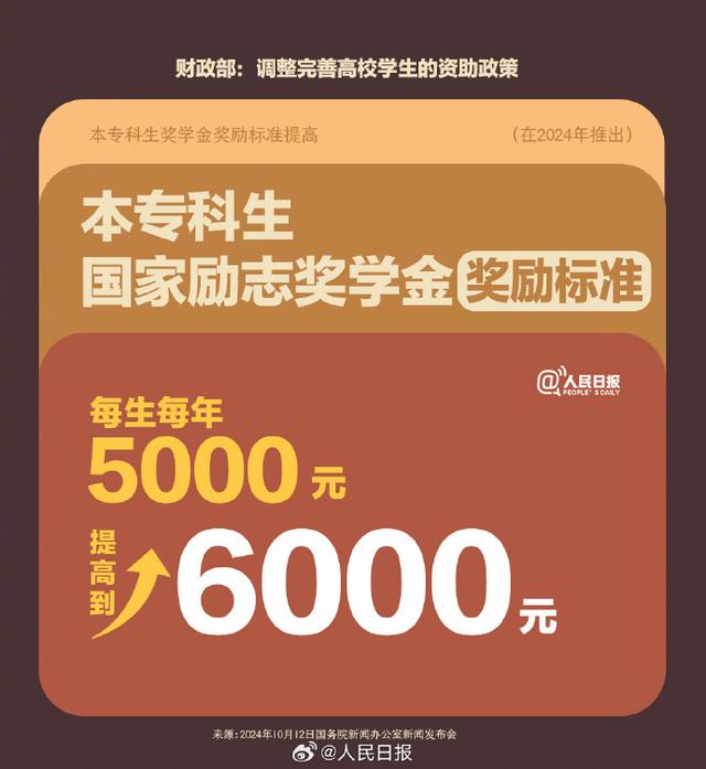 国家奖学金提高了！财政部最新高校学生资助政策汇总