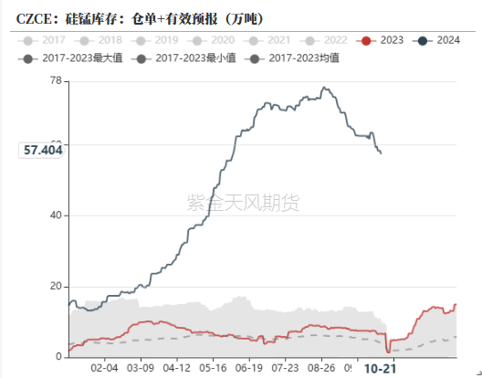 铁合金：关注矿山停减产持续性