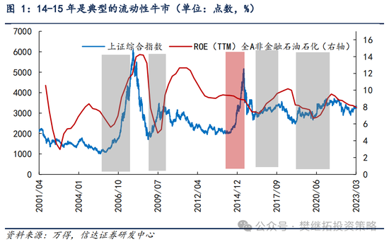 信达策略：流动性牛市，但可能比14-15年慢