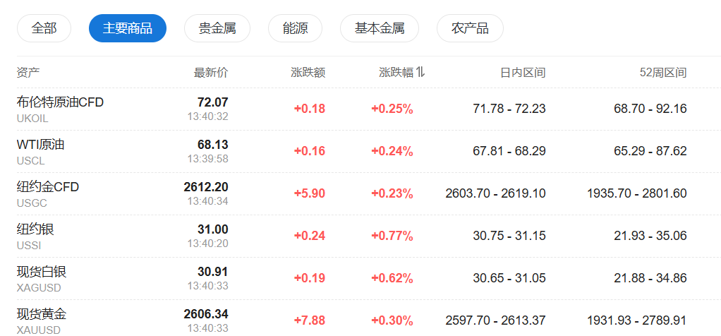 亚太股指普跌，韩股指跌超2%，美债维持跌势，日元下挫逼近155关键水平