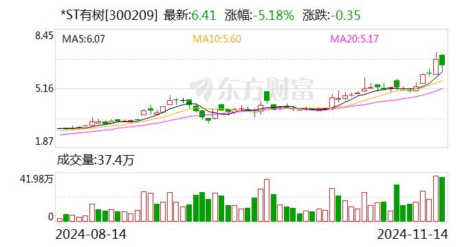 85后跨境电商大佬，退出这家A股重整！