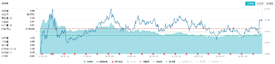 沪指失守3400点！政策保驾护航，银行ETF（512800）逆市收红！高股息顽强护盘，价值ETF盘中涨超1%！