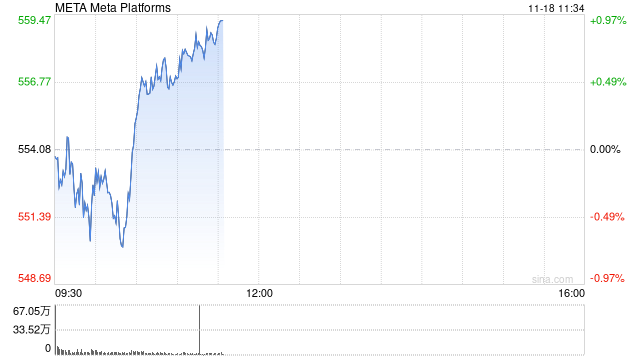 印度对Meta罚款2540万美元 并盯上其他科技巨头