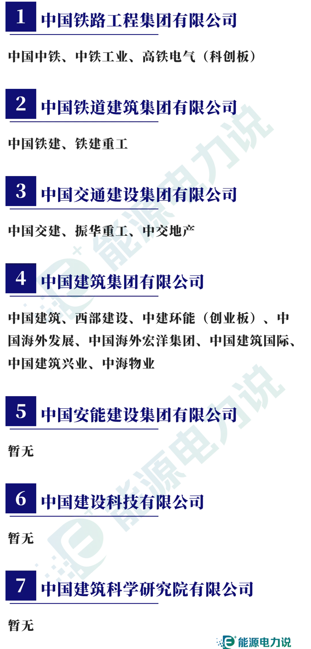 98家央企集团及下属409家上市企业全名单（2024版）