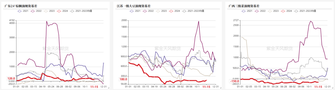 油脂：内外双重打击