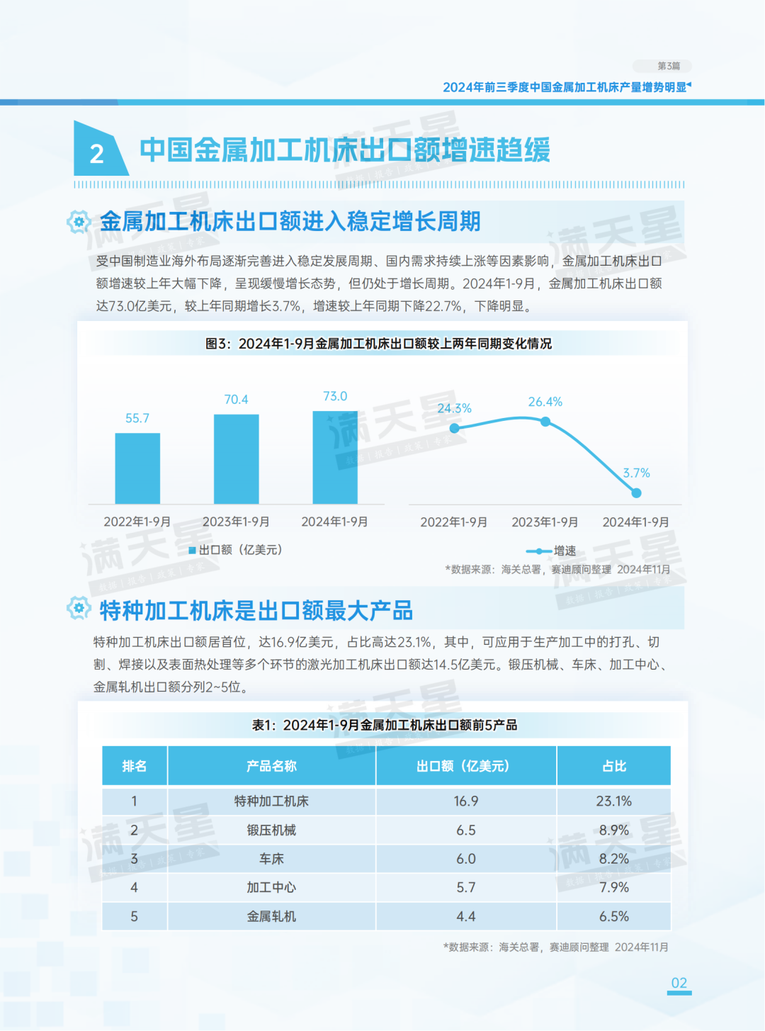 先进制造2024｜2024年前三季度中国金属加工机床产量增势明显（先进制造数解第9期第3篇）